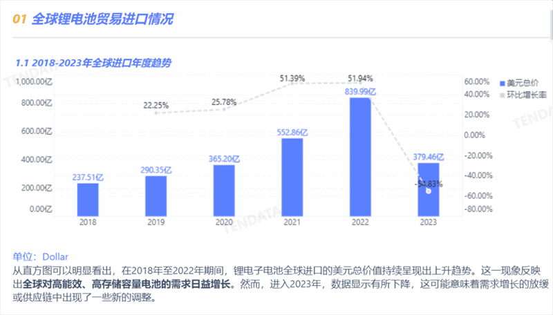 锂电池行业分析报告,锂电池行业，锂电池行业报告