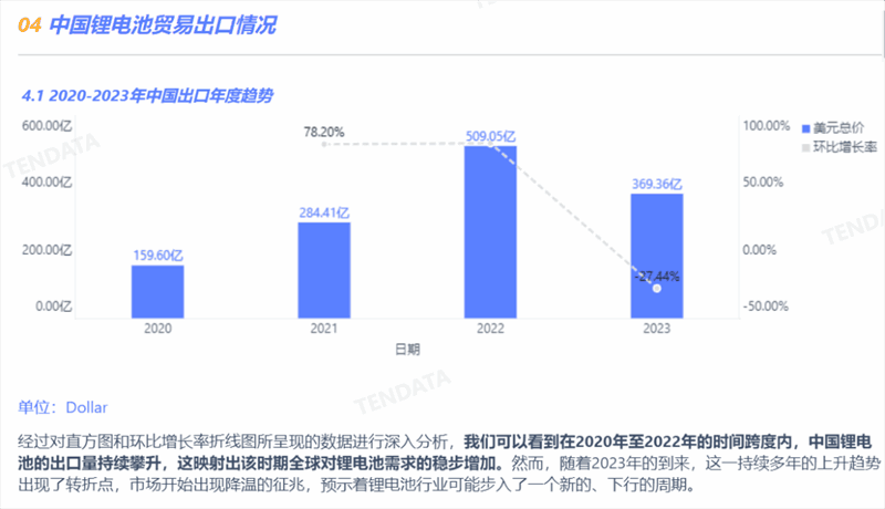 锂电池行业分析报告,锂电池行业，锂电池行业报告