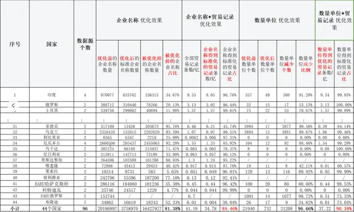 Topay 钱包(中国),Topay 钱包(中国)数据,上海Topay 钱包(中国)